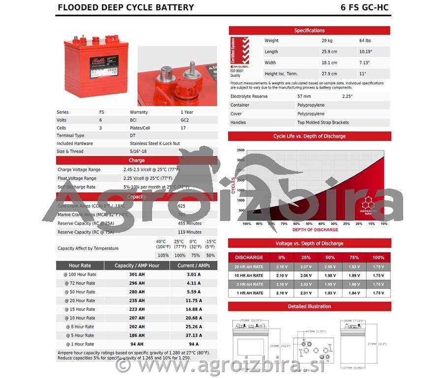 AKUMULATOR 6V 235AH ROLLS