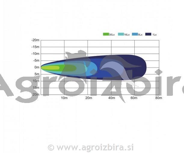 ŽAROMET 3300Lm 27W 12v/24v