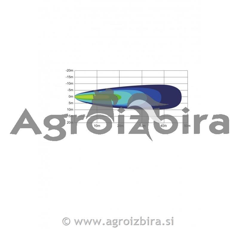 ŽAROMET LED 1200Lm 18W 9-32V