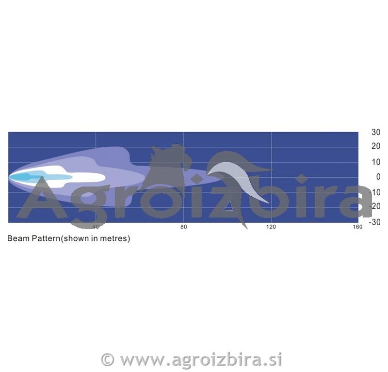 LED PANEL 120W 40LED 609mm