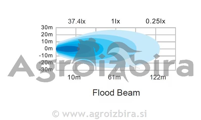 ŽAROMET DELOVNI LED 60W 4630Lm