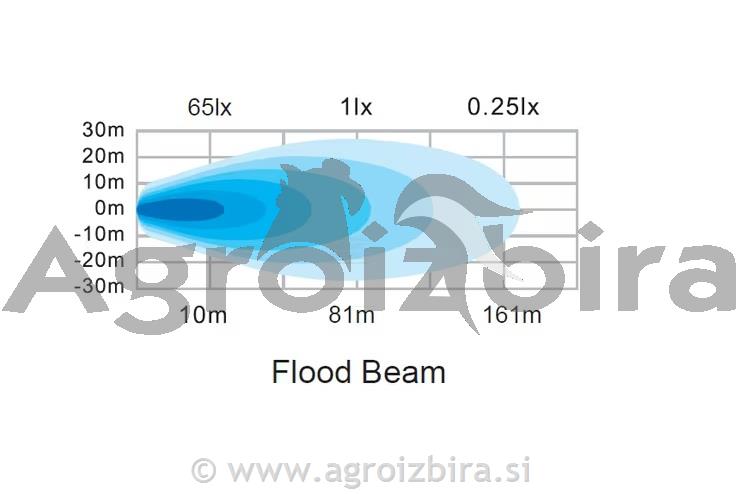 ŽAROMET DELOVNI LED 100W 8950Lm
