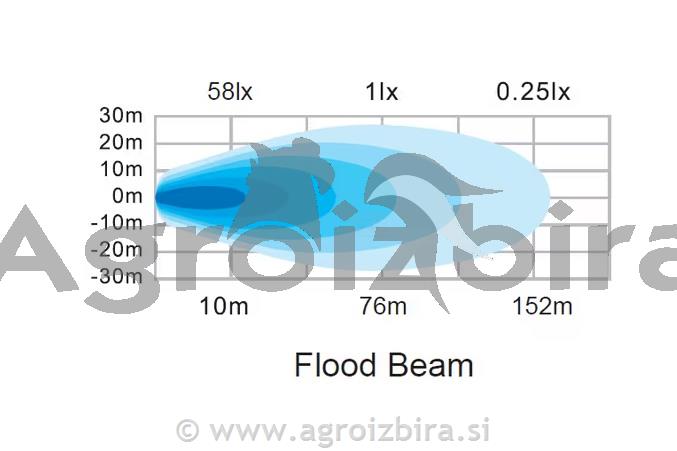 ŽAROMET DELOVNI LED 90W 6800Lm